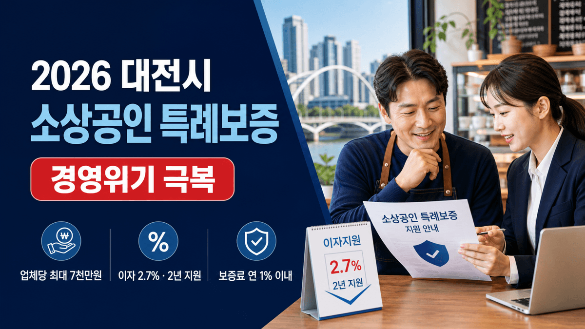 2026년 대전시 소상공인 경영위기 극복 특례보증 최대 7천만 원과 이자지원을 안내하는 이미지