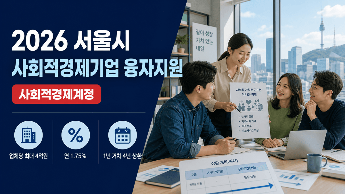 2026년 서울시 사회적경제기업 융자지원 최대 4억 원과 연 1.75% 조건을 안내하는 이미지