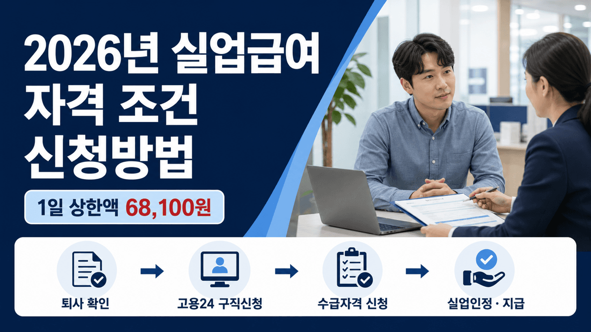 2026년 실업급여 자격 조건과 신청방법을 고용센터에서 상담하는 모습