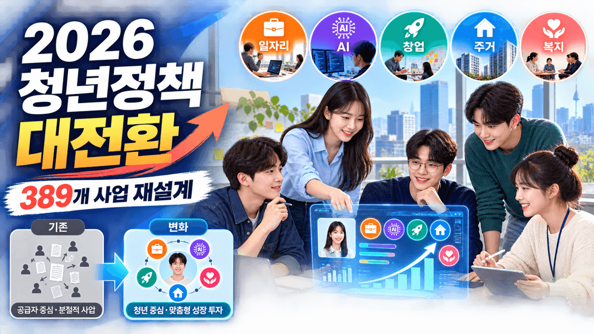 2026 청년정책 대전환과 389개 사업 재설계 논의 안내