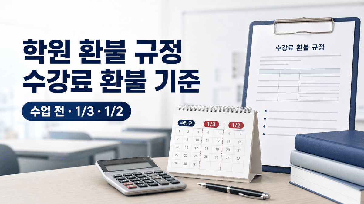학원 환불 규정과 수업 시작 전 및 총 교습시간 3분의 1과 2분의 1 수강료 반환 기준 안내 이미지