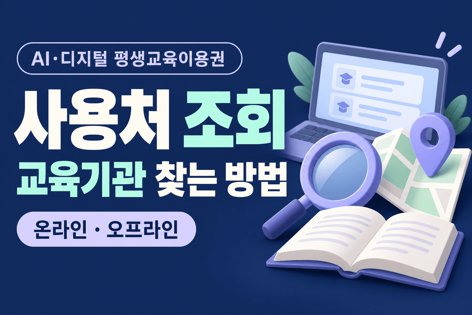 AI·디지털 평생교육이용권 사용처 조회와 온라인·오프라인 교육기관 찾기를 안내하는 돋보기·지도 핀·노트북 썸네일