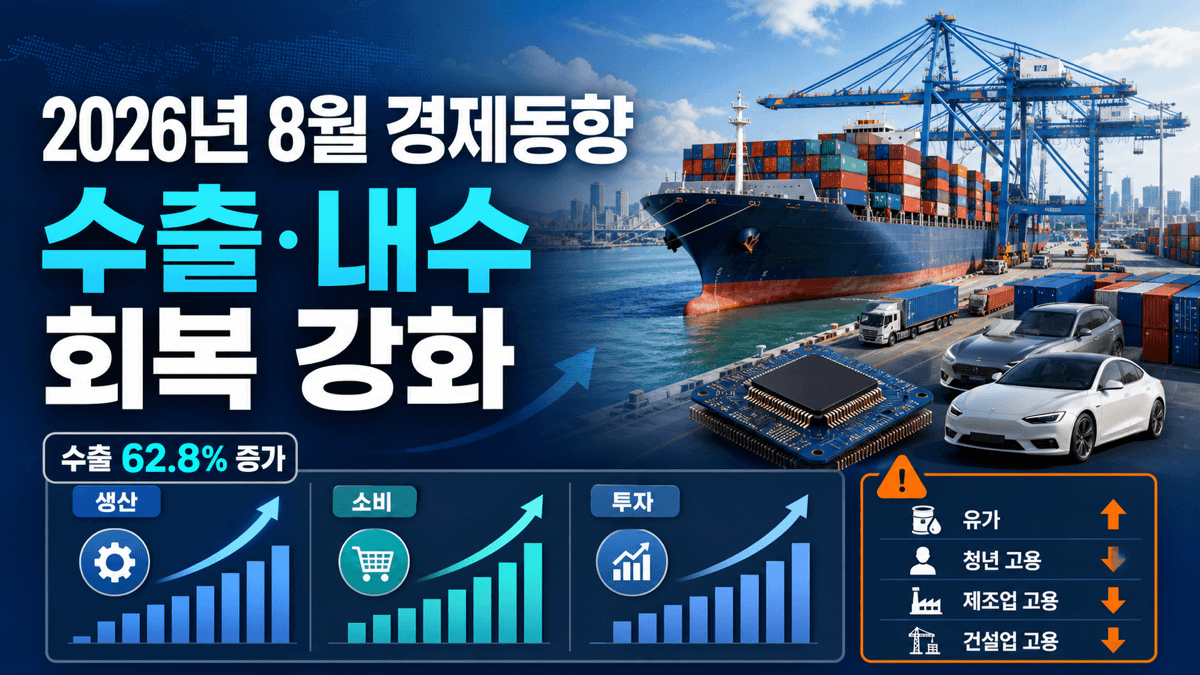 2026년 8월 경제동향 수출 62.8% 증가와 내수 회복 및 고용 위험 안내