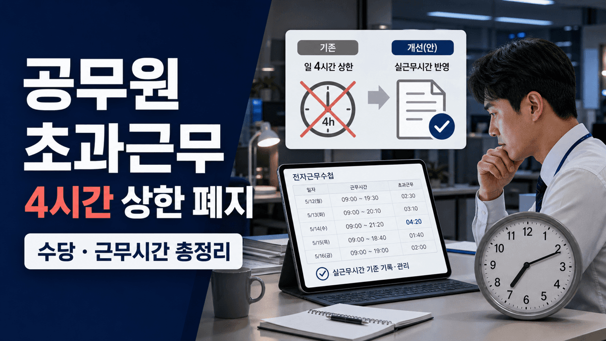 공무원 초과근무 4시간 상한 폐지와 수당 및 근무시간 변경 내용을 나타낸 이미지
