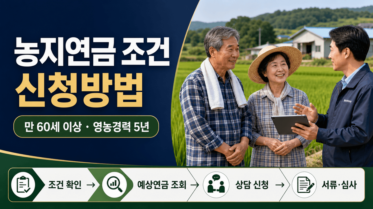 고령 농업인 부부가 농지에서 농지연금 가입 조건과 신청방법을 상담하는 모습