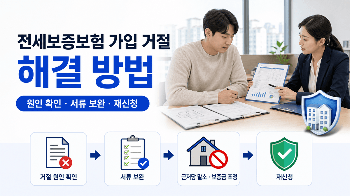 전세보증보험 가입 거절 원인을 확인하고 근저당과 보증금 문제를 해결하는 임차인
