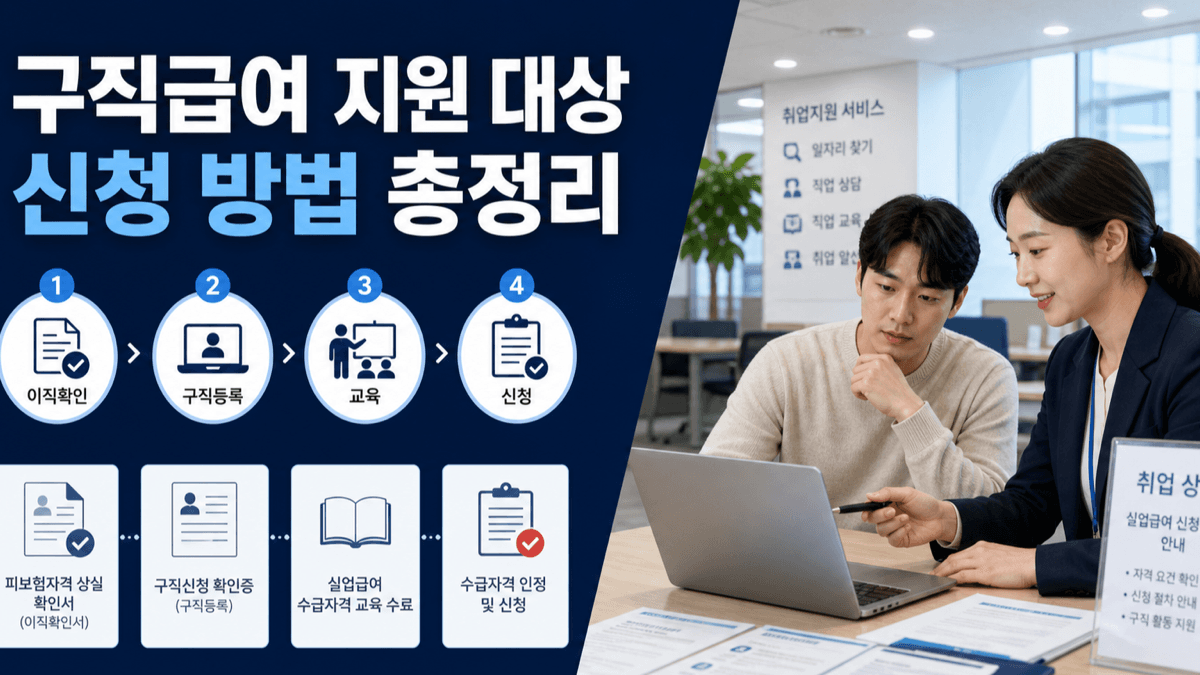 구직급여 지원 대상이 이직확인서와 고용보험 가입기간을 확인하고 고용24로 신청하는 방법