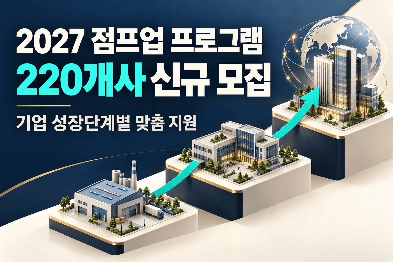 2027 점프업 프로그램 220개사 신규 모집과 기업 성장단계별 맞춤 지원을 안내하는 공장과 기업 건물의 AI 생성 일러스트