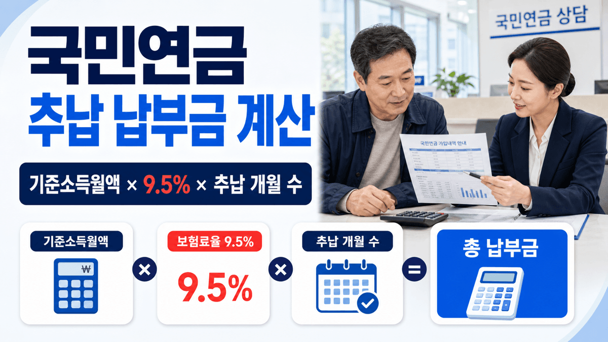 기준소득월액과 2026년 보험료율 9.5%, 추납 개월 수를 곱해 국민연금 추납 납부금을 계산하는 이미지