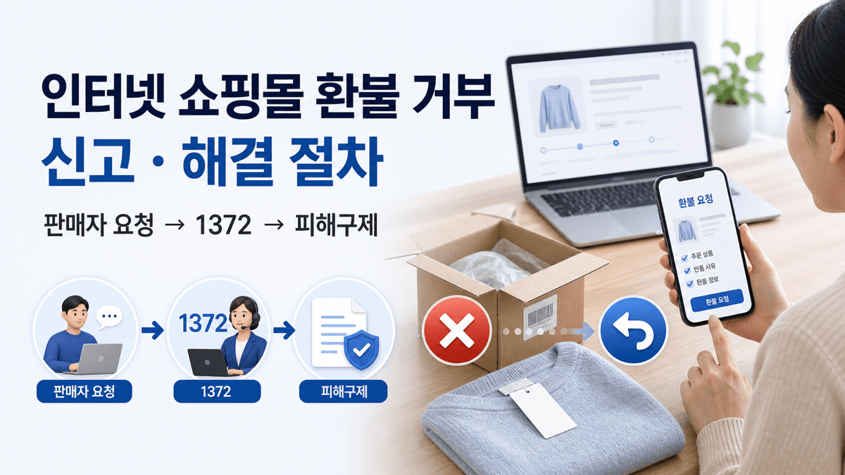 인터넷 쇼핑몰 환불 거부 시 판매자 요청부터 1372 상담과 피해구제까지 해결 절차 이미지