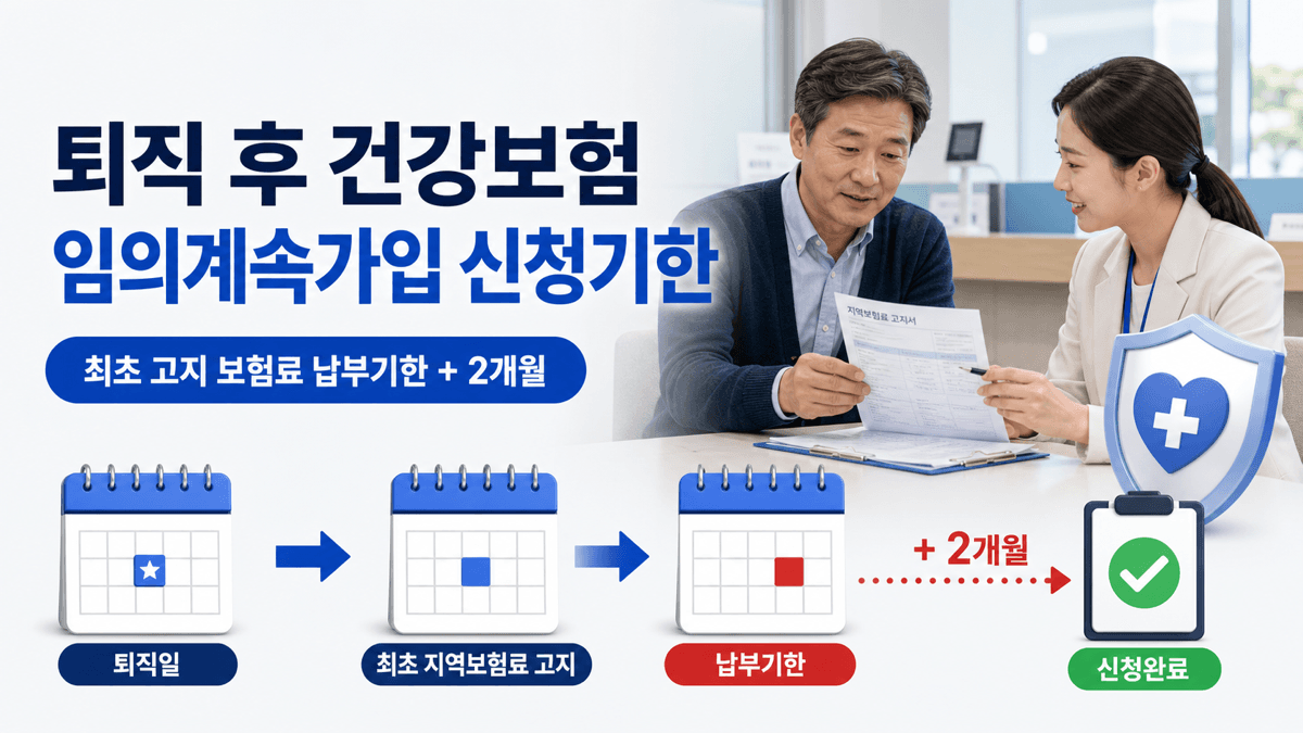 퇴직 후 건강보험 임의계속가입 신청기한을 최초 지역보험료 납부기한부터 2개월로 설명하는 이미지