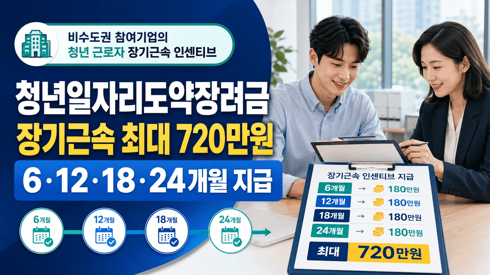 2026 청년일자리도약장려금 장기근속 인센티브 6개월 12개월 18개월 24개월 지급 안내