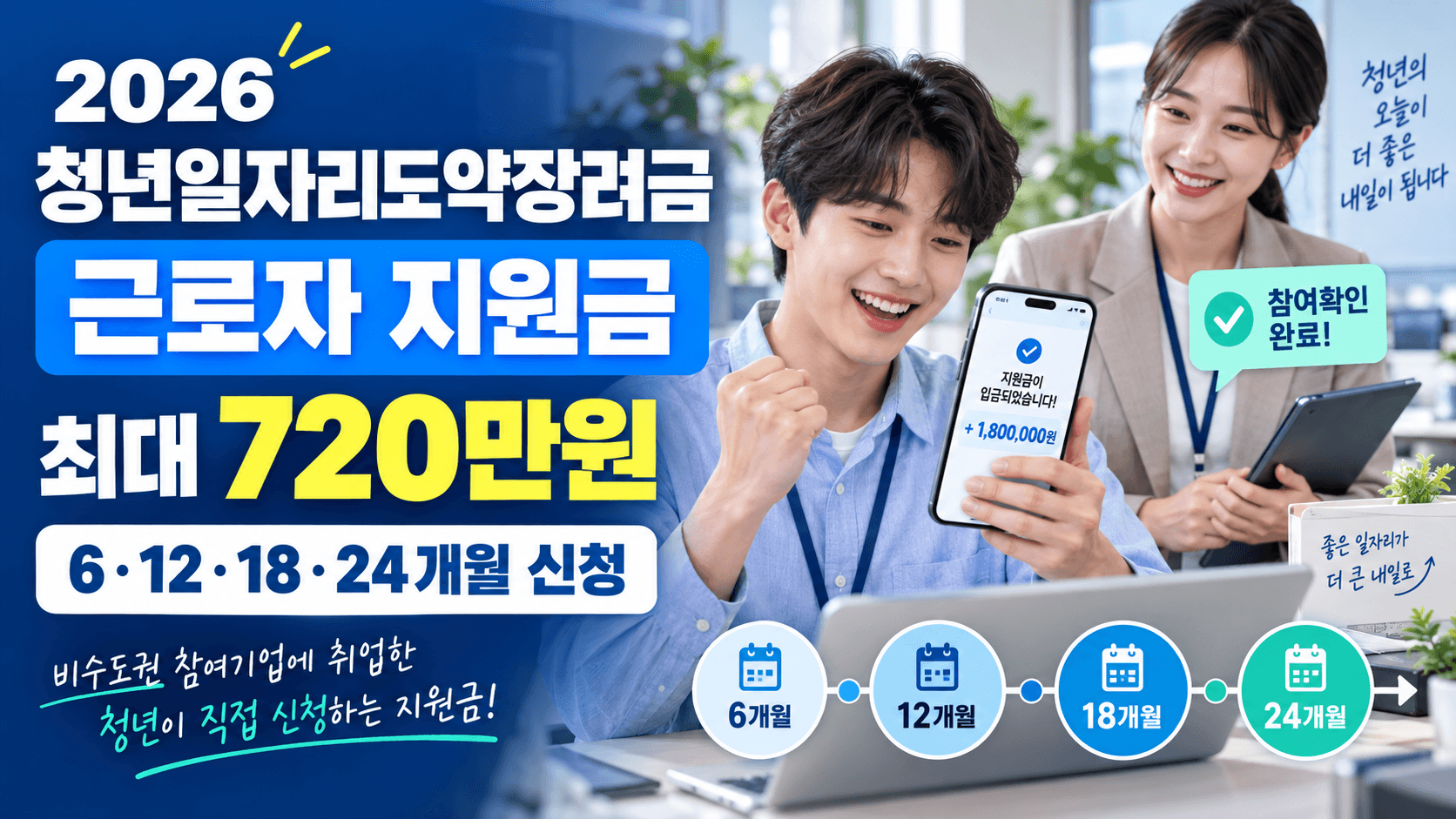 2026 청년일자리도약장려금 근로자 지원금 최대 720만 원과 6개월 12개월 18개월 24개월 신청 안내