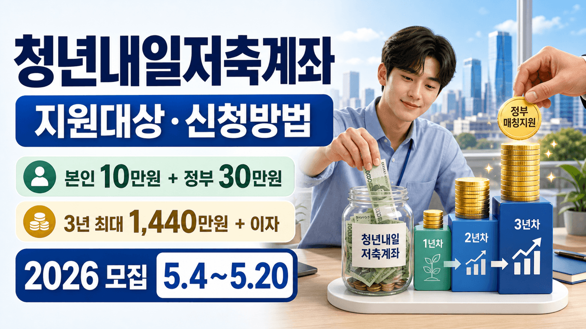 2026년 청년내일저축계좌 지원대상과 본인 10만원 정부 30만원 및 3년 1440만원 안내