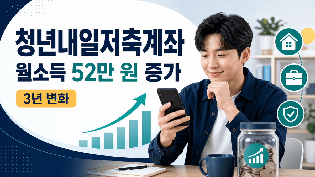 청년내일저축계좌 가입자의 3년 후 월소득 52만 원 증가와 고용 주거 변화 안내